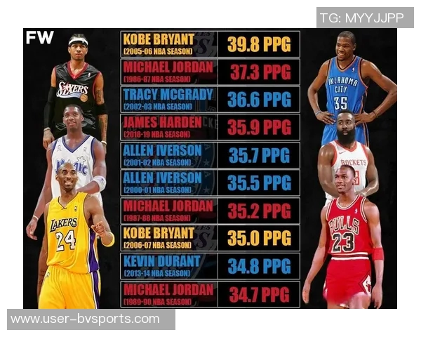 历史得分榜前十中的传奇后卫科比乔丹哈登的辉煌成就与影响力分析 历史得分榜前十中的传奇后卫科比乔丹哈登的辉煌成就与影响力分析