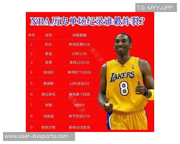 艾弗森称96年选秀为历史最佳科比仅排第13位引发热议